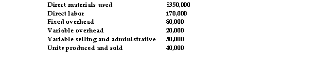 <strong>Adios Company provided the following information regarding its one and only product -skateboards.   The difference in manufacturing cost per unit, if the absorption approach is used in place of the contribution approach, is:</strong> A) cost per unit decreases by $0.75 B) cost per unit increases by $2 C) cost per unit decreases by $2 D) cost per unit increases by $0.75 <div style=padding-top: 35px> 
