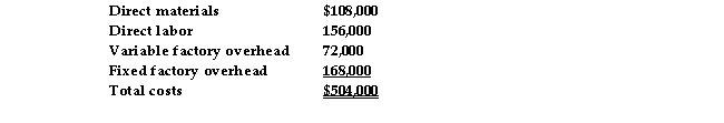 <strong>Floyd Company produces a part that is used in the manufacture of one of its products. The costs associated with the production of 5,000 units of this part are as follows:   Of the fixed factory overhead costs, $72,000 is avoidable. Assume that Floyd Company can buy 5,000 units of the part from another producer for $105.60 each. The facilities currently used to make the part could be rented out to another manufacturer for $72,000 a year. Floyd Company should:</strong> A) buy the part to save the company $72,000 B) make the part to save the company $24,000 C) buy the part to save $14.40 per unit D) make the part to save $19.20 per unit <div style=padding-top: 35px> 