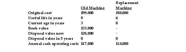 <strong>Derwood Company is considering replacing a machine that is presently used in the production of its product. The following data are available:   is a sunk cost.</strong> A) The disposal value of the old machine B) The original cost of the old machine C) The annual cash operating costs of the replacement machine D) The annual cash operating costs of the old machine <div style=padding-top: 35px> 