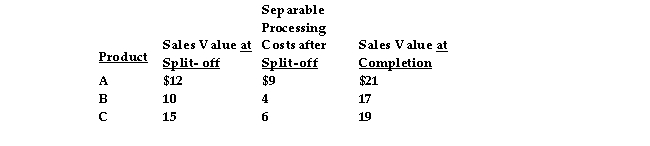 <strong>Orange Manufacturing Company produces three products using a joint process which accumulates $25,000 in joint costs. The products, A, B, and C, can be sold at split- off or processed further and then sold. The production level for each product is 10,000 units. The following unit information is also available:   To maximize profits, Orange Manufacturing Company should process further.</strong> A) product A only B) product B only C) product C only D) products A, B, and C <div style=padding-top: 35px> 