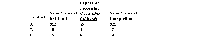 <strong>Grape Company produces three products using a joint process which accumulates $25,000 in joint costs. The products, A, B, and C, can be sold at split- off or processed further and then sold. The production level for each product is 10,000 units. The following unit information is also available:   Product C should be processed beyond the split- off point because:</strong> A) incremental revenues will exceed incremental costs B) sales value at completion exceeds sales value at split- off C) incremental costs exceed incremental revenue D) None of these answers is correct. <div style=padding-top: 35px> 