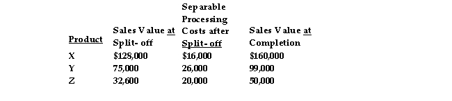 <strong>Cancun Corporation has a joint process which produces three products: X, Y, and Z. Each product may be sold at split- off or processed further and then sold. Joint processing costs for a year amount to $100,000. Other relevant data are as follows:   Once product X is produced, processing it further will cause profits to:</strong> A) decrease by $16,000 B) increase by $16,000 C) decrease by $32,000 D) increase by $32,000 <div style=padding-top: 35px> 