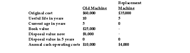 <strong>Tabitha Company is considering replacing a machine that is presently used in the production of its product. The following data are available:   The total relevant costs to consider if the old machine is kept are:</strong> A) $50,000 B) $30,000 C) $52,000 D) $60,000 <div style=padding-top: 35px> 