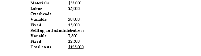 <strong>Yippee Industries budgeted the following costs for the production of its one and only product, golf balls, for the next fiscal year: Yippee Industries has a target profit of $30,000. _ is the target price.</strong> A) $155,000 B) $111,000 C) $125,000 D) $30,000