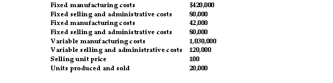 <strong>Fitzgerald, Inc., provided the following information regarding its one and only product-ice skates: is the unit cost of a pair of ice skates using the full cost approach.</strong> A) $57.50 B) $78.50 C) $82.50 D) $51.50