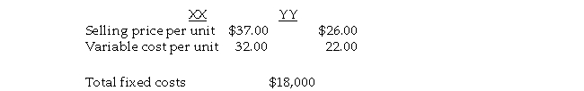 <strong>James Corporation manufactures two products, XX and YY. The following information was gathered: If James Corporation could produce and sell either 10,000 units of XX or 5,000 units of YY at full capacity, it should produce and sell:</strong> A) 10,000 units of XX and none of YY B) either XX or YY because James is indifferent to whether XX or YY is produced C) 5,000 units of YY and none of XX D) 3,000 units of YY and 6,000 units of XX