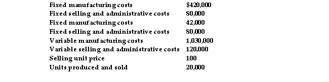 <strong>Gatton, Inc., provided the following information regarding its one and only product-scissors: Assuming there is excess capacity, the effect of accepting a special order for 1,000 units at a price of $80.00 per scissors will be:</strong> A) net income would decrease by $80,000 B) net income would increase by $22,500 C) net income would increase by $1,000 D) net income would decrease by $200,000