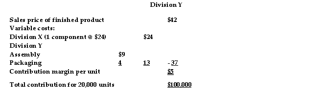 <strong>Clarke Company records reveal the following: \quad \quad \quad \quad \quad \quad \quad \quad \quad \quad \quad \quad \text { Division } X \begin{array}{ll} \begin{array}{l} \text { Market price of finished comp onent to } \\ \text { outsiders } \end{array} & \$ 32 \\ \text { V ariable costs per component }& \underline{24} \\ \text { Contribution margin per comp onent } & \underline{\$ 8}\\ \text { Total contribution for } 20,000 \text { comp onents } & \underline{\$ 160,000} \end{array} The variable costs of Division Y will be incurred whether it buys from Division X or from an outside supplier. If Division X is working at full capacity, the lowest transfer price it would be willing to accept from Division Y would be:</strong> A) $32 B) $22 C) $24 D) $8