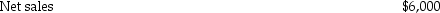 <strong>The following information pertains to the West Division of Burger Company: Variable costs: Fixed costs: The contribution margin is ________.</strong> A)$2,750 B)$3,650 C)$4,350 D)$2,500