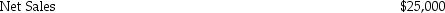 <strong>The following information pertains to the Lower Division of Peapod Company: Variable Costs: Fixed costs: The contribution controllable by a segment manager is ________.</strong> A)$7,100 B)$7,700 C)$11,100 D)$12,700