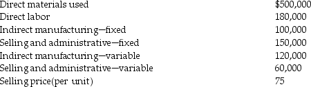 <strong>Oregon Company has the following data about its only product: Oregon Company uses the contribution approach.What is the contribution margin?</strong> A)$450,000 B)$550,000 C)$640,000 D)$700,000