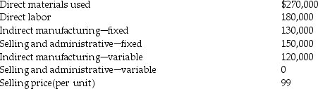 <strong>Today Company has the following data about its only product: Today Company uses the contribution approach.What is the operating income?</strong> A)$2,060,000 B)$2,120,000 C)$2,240,000 D)$2,970,000