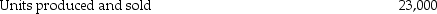 <strong>Minnesota Company has the following data about its only product: Assume there is excess capacity.The company has received a special order for 1,000 units at $80.00 per unit.If the special order is accepted,what will be the effect on net income?</strong> A)net income increases $1,000 B)net income increases $30,000 C)net income decreases $80,000 D)net income decreases $200,000