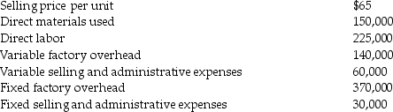 <strong>Arkansas Company provided the following data for its only product: Assume there is excess capacity.There is a special order outstanding for 1,000 units at $40.00 per unit.If Arkansas Company accepts the special order,net income would ________.</strong> A)increase $40,000 B)increase $11,250 C)decrease $28,750 D)decrease $10,000