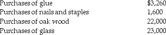 <strong>McBain Company,a manufacturer of windows,has prepared the following list of accounts and their balances: The company also made the following purchases of raw materials: There was no beginning or ending inventories. Required: Calculate the following: </strong> A)Direct materials used B)Direct labor C)Indirect production costs