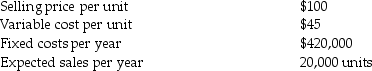 <strong>Company ZZZ has the following information available: What is the expected operating income for a year?</strong> A)$480,000 B)$680,000 C)$1,580,000 D)none of the above