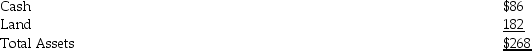 <strong>The balance sheet for Lewis Company at January 1,2016 follows: The balance sheet for Martin Company at January 1,2016 follows: On January 1,2016,Martin Company paid $154 in cash for 100 percent of the outstanding stock of Lewis Company.The fair value of the assets and liabilities of the Lewis Company were equal to their book value.During the year ended December 31,2016,the Lewis Company had net income of $14 and the Martin Company had net income of $50.There were no intercompany sales.All net income for both companies is in the form of cash. Required: </strong> A)Prepare the consolidated balance sheet immediately after acquisition of stock in Lewis Company. B)Prepare the consolidated balance sheet at December 31,2016.