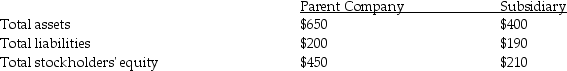 <strong>On January 1,2012,a parent company acquired all of the stock of a subsidiary.The following data is available: The acquisition by the parent company represents a 100 percent interest in the subsidiary.On January 1,2012,the fair value of the subsidiary's assets and liabilities are equal to the book value.The parent company paid $250 for the 100 percent interest in the subsidiary.On January 1,2012,what are the total assets on the consolidated balance sheet? (Assume elimination entries are completed.)</strong> A)$650 B)$800 C)$840 D)$1,050