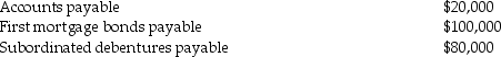<strong>The liabilities of Sam Company are listed below: Sam Company liquidated its assets,and received $140,000 cash.The subordinated debenture holders will receive ________.</strong> A)$10,000 B)$20,000 C)$40,000 D)$60,000