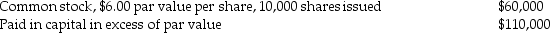 <strong>Peace Company's capital stock is currently trading for $22 per share.The following accounts appear on the balance sheet: The only transaction affecting the accounts was the issue of the company's common stock.What was the original selling price of the common stock?</strong> A)$6.00 per share B)$11.00 per share C)$17.00 per share D)$22.00 per share