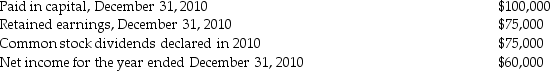 <strong>Selected items from the financial statements for Key Company are listed below: Key Company has 5,000 common shares outstanding during the year.What are the earnings per share for the year ended December 31,2010?</strong> A)$12.00 B)$15.00 C)$20.00 D)$25.00
