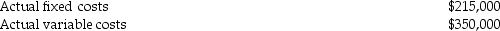 <strong>Robert Company's power plant provides electricity to two producing departments.The annual budget for the power plant shows the following: Actual annual costs incurred by the power plant were: Additional annual data follows: Required: </strong> A)Compute the amount of fixed costs allocated to each producing department. B)Compute the amount of variable costs allocated to each producing department.