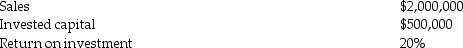 <strong>The following information is available for the Jaeger Company: Required: </strong> A)Compute capital turnover. B)Compute operating income. C)Compute return on sales.