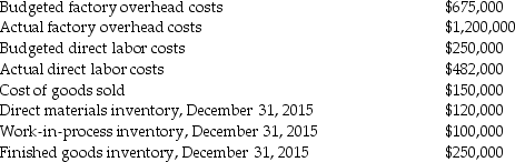 <strong>Johannes Corporation uses a budgeted factory overhead rate to apply overhead to production.Direct labor costs are the cost driver for overhead costs.The following data are available for the year ending December 31,2015: Required: </strong> A) Compute the budgeted factory overhead rate. B) Compute the applied overhead costs. C) What is the overhead variance? D) Prorate the overhead variance to the appropriate accounts.