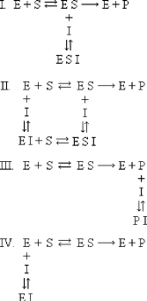 <strong>Which equilibrium below applies to noncompetitive inhibition?  </strong> A) I B) II C) III D) IV <div style=padding-top: 35px> 