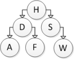 <strong>Consider the following binary search tree diagram: Which of the following trees represents the correct result after inserting element T? </strong> A) I B) II C) III D) IV