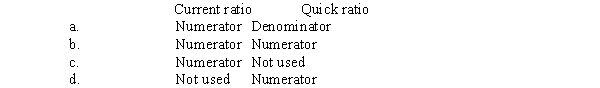 How are prepaid accounts used in each of the following ratios?  <div style=padding-top: 35px> 