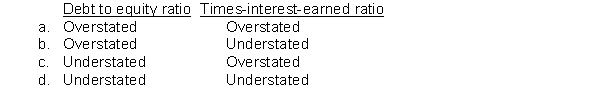 What is the effect of classifying a lease as an operating lease, as opposed to as a finance lease, on the debt to equity ratio and times-interest-earned ratio?  <div style=padding-top: 35px> 