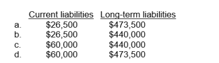 On December 31, 2011, a company has a $500,000 15-year mortgage outstanding.Over the next year they will make 12 monthly payments of $5,000 representing $33,500 of interest and $26,500 of principal repayment.Which of the following best represents how the mortgage will be reported on the December 31, 2011 balance sheet?