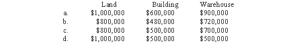Lewis-Bruno Co.purchased 12 acres of land with an office building and warehouse on it for $2,000,000.The assets were appraised at: land $1,000,000, building $600,000, and warehouse $900,000.The assets were carried on the seller's books at: land $800,000, building $500,000, and warehouse $700,000.At what cost should the purchasing company record each of the assets?