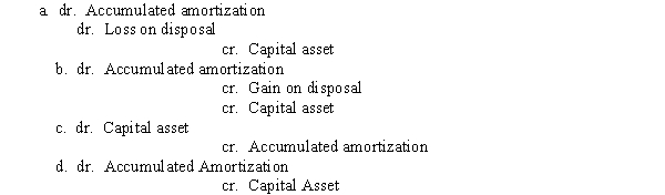 An asset with an original cost of $75,000, a residual value of $7,500 and a useful life of 5 years is given away without any consideration at the end of year five.The entry to record this is: