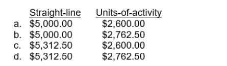 An amortizable asset with a cost of $42,500 has a residual value of $2,500 and a useful life of 8 years.Total estimated units of output are 80,000 and in year 1, 5,200 units were produced.Under the straight-line method and the units-of-activity method the amortization expense for the first year would be:
