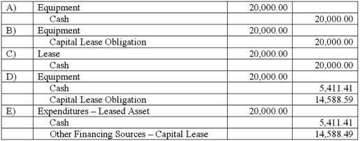 <strong>A five-year lease is signed by the City of Wachovia for equipment with a seven-year life. The asset will be returned to the lessor at the end of the lease. The present value of the lease is $20,000, and annual payments of $5,411.41 are payable beginning on the date the lease is signed. The interest portion of the second payment is $1,604.75. The equipment is to be used in City Hall and was purchased from appropriated funds of the General Fund. What entry should be made for the government-wide financial statements on the date the lease is signed? </strong> A) Option A B) Option B C) Option C D) Option D E) Option E