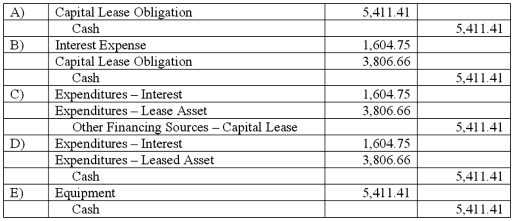 <strong>A five-year lease is signed by the City of Wachovia for equipment with a seven-year life. The asset will be returned to the lessor at the end of the lease. The present value of the lease is $20,000, and annual payments of $5,411.41 are payable beginning on the date the lease is signed. The interest portion of the second payment is $1,604.75. The equipment is to be used in City Hall and was purchased from appropriated funds of the General Fund. What entry should be made for the government-wide financial statements one year from the date the lease is signed? </strong> A) Option A B) Option B C) Option C D) Option D E) Option E