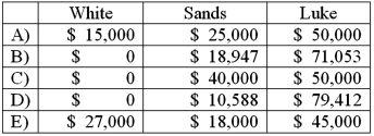 <strong>White, Sands, and Luke has the following capital balances and profit and loss ratios: $60,000 (30%); $100,000 (20%); and $200,000 (50%). The partnership has received a predistribution plan. How would $90,000 be distributed? </strong> A) Option A B) Option B C) Option C D) Option D E) Option E