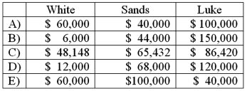 <strong>White, Sands, and Luke has the following capital balances and profit and loss ratios: $60,000 (30%); $100,000 (20%); and $200,000 (50%). The partnership has received a predistribution plan. How would $200,000 be distributed? </strong> A) Option A B) Option B C) Option C D) Option D E) Option E