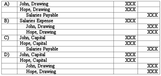 <strong>The appropriate format of the December 31, 2010 closing entry for John & Hope Limited Liability Partnership, whose two partners had withdrawn their salaries from the partnership during the year is:  </strong> A) Option A B) Option B C) Option C D) Option D <div style=padding-top: 35px> 