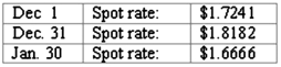 <strong>Norton Co., a U.S. corporation, sold inventory on December 1, 2011, with payment of 10,000 British pounds to be received in sixty days. The pertinent exchange rates were as follows: For what amount should Sales be credited on December 1? </strong> A) $5,500. B) $16,949. C) $18,182. D) $17,241. E) $16,667.