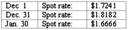 <strong>Norton Co., a U.S. corporation, sold inventory on December 1, 2011, with payment of 10,000 British pounds to be received in sixty days. The pertinent exchange rates were as follows: What amount of foreign exchange gain or loss should be recorded on January 30? </strong> A) $1,516 gain. B) $1,516 loss. C) $575 loss. D) $500 loss. E) $500 gain.