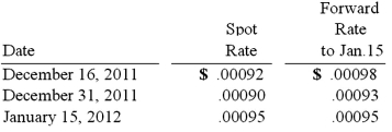 <strong>Car Corp. (a U.S.-based company) sold parts to a Korean customer on December 16, 2011, with payment of 10 million Korean won to be received on January 15, 2012. The following exchange rates applied: Assuming a forward contract was entered into on December 16, what would be the net impact on Car Corp.'s 2012 income statement related to this transaction? </strong> A) $500 (gain). B) $305 (gain). C) $300 (gain). D) $300 (loss). E) $0.