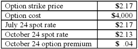 <strong>Woolsey Corporation, a U.S. company, expects to sell goods to a British customer at a price of 250,000 pounds, with delivery and payment to be made on October 24. On July 24, Woolsey purchased a three-month put option for 250,000 British pounds and designated this option as a cash flow hedge of a forecasted foreign currency transaction expected to be completed in late October. The following exchange rates apply: What amount will Woolsey include as an option expense in net income for the period July 24 to October 24? </strong> A) $4,000. B) $5,000. C) $10,000. D) $12,000. E) $14,000.