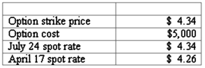 <strong>Atherton, Inc., a U.S. company, expects to order goods from a foreign supplier at a price of 100,000 lira, with delivery and payment to be made on April 17. On January 17, Atherton purchased a three-month call option on 100,000 lira and designated this option as a cash flow hedge of a forecasted foreign currency transaction. The following exchange rates apply: What amount will Atherton include as an option expense in net income for the period January 17 to April 17? </strong> A) $4,000 B) $4,260 C) $4,340 D) $5,000 E) $5,260