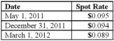 <strong>On May 1, 2011, Mosby Company received an order to sell a machine to a customer in Canada at a price of 2,000,000 Mexican pesos. The machine was shipped and payment was received on March 1, 2012. On May 1, 2011, Mosby purchased a put option giving it the right to sell 2,000,000 pesos on March 1, 2012 at a price of $190,000. Mosby properly designates the option as a fair value hedge of the peso firm commitment. The option cost $3,000 and had a fair value of $3,200 on December 31, 2011. The following spot exchange rates apply: Mosby's incremental borrowing rate is 12 percent, and the present value factor for two months at a 12 percent annual rate is .9803. What was the overall result of having entered into this hedge of exposure to foreign exchange risk? </strong> A) $0 B) $9,000 net loss on the option. C) $9,000 net gain on the option. D) $2,000 net gain on the option. E) $2,000 net loss.