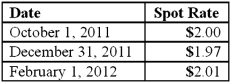 <strong>On October 1, 2011, Eagle Company forecasts the purchase of inventory from a British supplier on February 1, 2012, at a price of 100,000 British pounds. On October 1, 2011, Eagle pays $1,800 for a three-month call option on 100,000 pounds with a strike price of $2.00 per pound. The option is considered to be a cash flow hedge of a forecasted foreign currency transaction. On December 31, 2011, the option has a fair value of $1,600. The following spot exchange rates apply: What journal entry should Eagle prepare on October 1, 2011? </strong> A) Option A B) Option B C) Option C D) Option D E) Option E