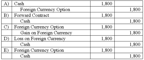 <strong>On October 1, 2011, Eagle Company forecasts the purchase of inventory from a British supplier on February 1, 2012, at a price of 100,000 British pounds. On October 1, 2011, Eagle pays $1,800 for a three-month call option on 100,000 pounds with a strike price of $2.00 per pound. The option is considered to be a cash flow hedge of a forecasted foreign currency transaction. On December 31, 2011, the option has a fair value of $1,600. The following spot exchange rates apply: What journal entry should Eagle prepare on October 1, 2011? </strong> A) Option A B) Option B C) Option C D) Option D E) Option E