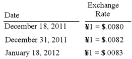 Gaw Produce Company purchased inventory from a Japanese company on December 18, 2011. Payment of 4,000,000 yen (¥) was due on January 18, 2012. Exchange rates between the dollar and the yen were as follows: Required: Prepare all journal entries for Gaw Produce Co. in connection with the purchase and payment.